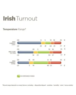 Bucas Irish Light Turnout Blanket 50 g