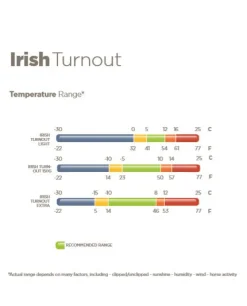 Bucas Irish Rain Turnout Blanket 0 g