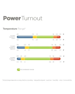 Bucas Power Extra Turnout Blanket 300 g