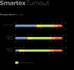 Bucas Smartex Extra Turnout Blanket 300 g