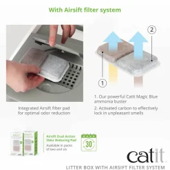 Catit Hooded Cat Litter Box W/ Airsift Filter System