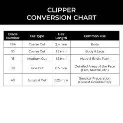 Liveryman 50 Adjustable Ceramic Blade